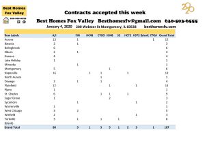 Market Update Fox Valley 1-4-2020-Contracts accepted this week