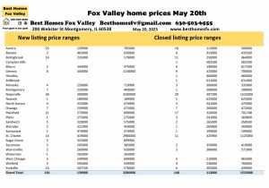 Fox Valley home prices May 20th