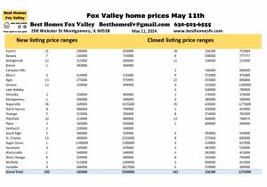 Fox Valley home prices May 11th