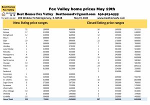 Fox Valley home prices May 19th
