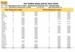 Fox Valley home prices June 22nd