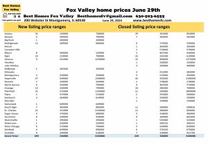 Fox Valley home prices June 29th
