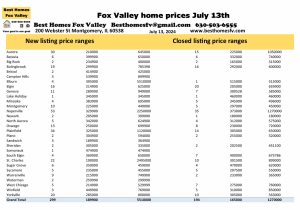 Fox Valley home prices July 13th