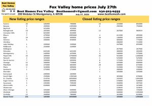 Fox Valley home prices July 27th