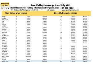 Fox Valley home prices July 6th