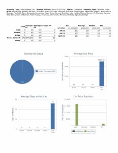 Under contract stats 072724