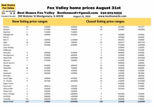 Fox Valley home prices August 31st