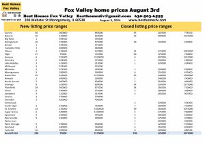 Fox Valley home prices August 3rd