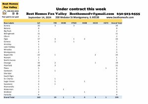 Fox Valley home prices September 14th-Under contract this week