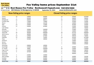 Fox Valley home prices September 21st