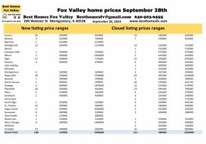 Fox Valley home prices September 28th