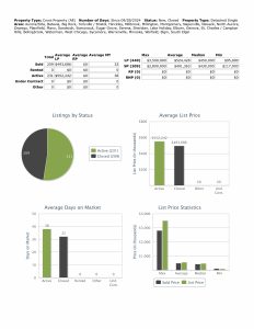 Stats 100524