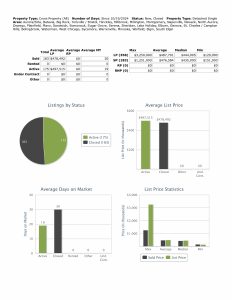 Stats 102624