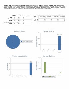 Under contract stats 100524