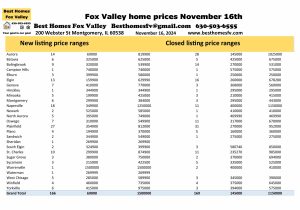 Fox Valley home prices November 16th