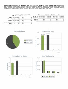 Stats 110224