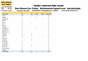 Fox Valley home prices December 28th-Under contract this week