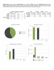 Stats 120724