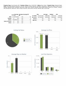 Stats 121424