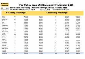 Fox Valley area of Illinois activity January 11th