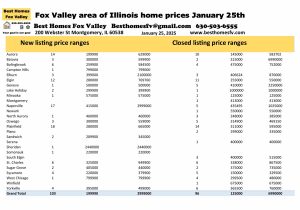 Fox Valley area of Illinois home prices January 25th