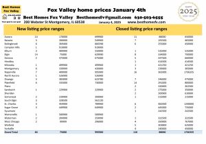 Fox Valley home prices January 4th