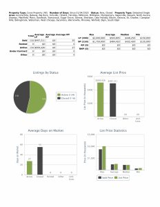 Stats 011125