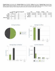 Stats 012525