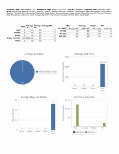 Under contract stats 012525