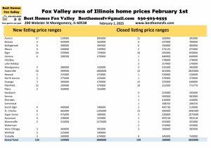 Fox Valley area of Illinois price ranges February 1st