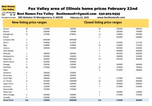 Fox Valley area of Illinois price ranges February 22nd