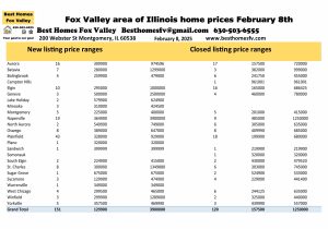 Fox Valley area of Illinois price ranges February 8th