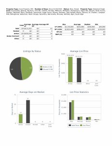 Stats 020125