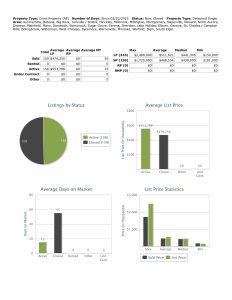 Stats 030125